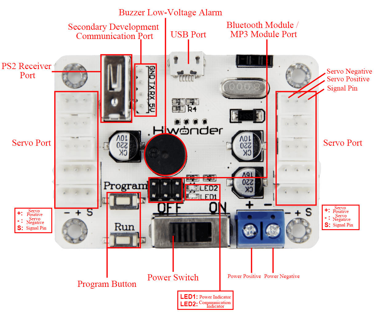 1. Bus Servo Controller User Manual — Bus Servo Controller v1.0 ...